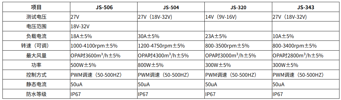 2025081819317369.png 技术参数.png
